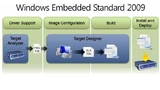 Windows Embedded Standard 2009