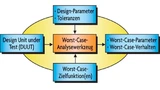 orst-Case-Analysewerkzeug