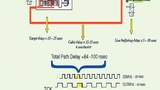Adaptive Clocking