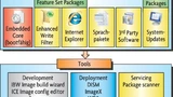 Windows Embedded Standard 7