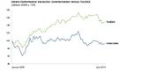 Der TecDAX-Trend gegenüber der Aktienentwicklung der deutschen Photovoltaik-Unternehmen