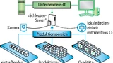 Schleusen-Server
