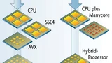 Intel Multicore Manycore