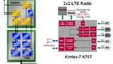 Das Kintex-7-FPGA