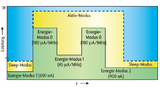 EFM32