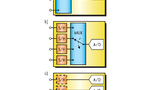 Bild 2. Wandler mit integriertem Multiplexer (a), vorgeschalteter S/H-Stufe (b) und Einsatz eines Wandlers pro analogem Signal (c). 