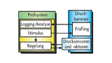 Echtzeit-Prüfsystem