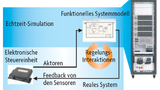 Hardware-in-the-Loop 