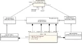 Bild 1. TADL-Spezifikation von EventChains und DelayConstraints