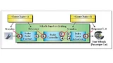 Bild 3. Ereignisse (Events) und Ereignisketten (EventChains) sowie deren kausaler Zusammenhang (Stimuli, Response). Das Auftreten der Ereignisse kann an den rot umkreisten Punkten (Ports) im E/E-System beobachtet werden.