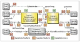 Bild 6. Beispiel Engine Management.