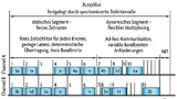 Bild 3.
