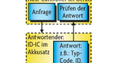 typische ID-Schaltung für Akkusätze