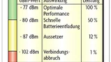 Bild 1. Gegenüberstellung von Empfangsbedingungen und deren Auswirkungen.