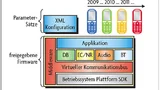 Bild 2. Das modulare Infotainment-Framework von Funkwerk Dabendorf.