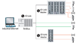 IO-Link in der industriellen Automation