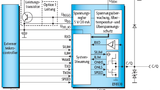 IO-Link-Transceivers E981.10
