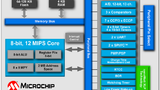 Blockdiagramm des PIC18F47J13