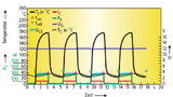 Bodenplattentemperatur