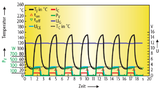 Regelung der Chiptemperatur 