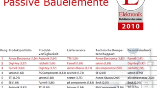 Distributor des Jahres