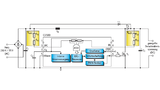 . Kern der beiden PFC-Controller CS1500/1600 ist der EXL-Prozessor.