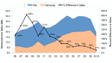 IC Insights