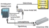 Im Sekundärteil magnetfrei - Bild 3
