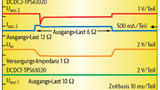 Versorgung der Wandler mit 3,6 V