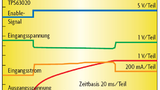 Einschalten mit dynamischer Eingangsstrombegrenzung beim TPS63020