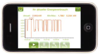 Energieverbrauch