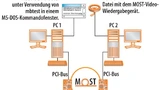 Video-Streaming