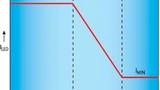 Bild 4. Beispiel für eine Temperaturminderungskurve mit einem über Null liegenden Minimum.