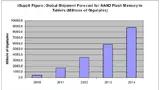 Viele Netbooks werden durch Tablets ersetzt werden.