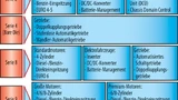 ie Serien der Audo-Max-Familie und ihre Zielapplikationen.