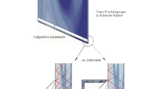 Prinzip des energieautarken Glasbruchsensors