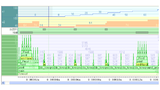 Der Interrupt-Graph, die Visualisieerung des Aufruf-Stacks und der Ausdruck der Variablen im Zeitfenster