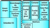 Trustlets