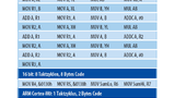 Tabelle mit Assembler-Code