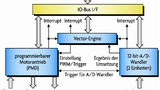 PMD und VE-Hardware