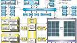 SmartFusion-FPGA und seine Subsysteme