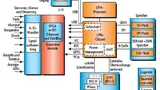 Bild 1. Beispiel für eine typische Intel-Atom-Prozessorplattform.