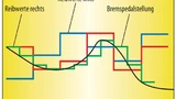 Bild 4. Beispiel für Eingangsparameter eines Testfalls.