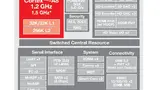Muster werden nur mit 1,2 GHz getaktet.