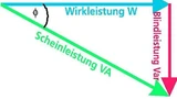 Leistungsdreieck