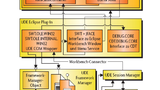 UDE Eclipse Plug-in