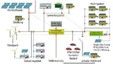 Schema eines urbanen Halbinselnetzes