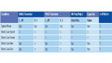 Definition eines CMOS-Matrix-Loses.