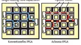 Vergleich mit konventionellen FPGAs.