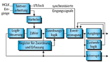 State-Configurable-Timer-Subsystem